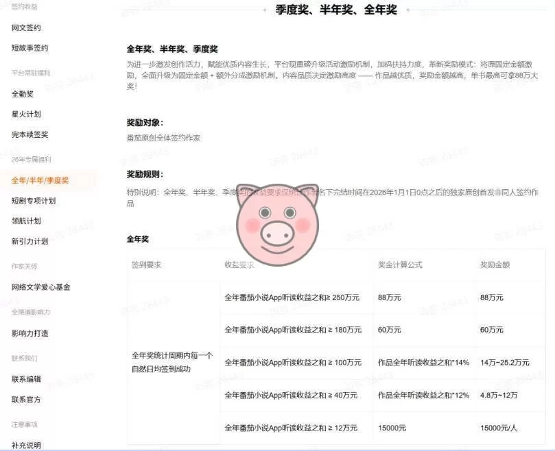 (19293期)AI小说暴利搞钱项目教程-更新,大佬亲测月入1-3万,从零教学短故事创作与投稿变现全套玩法 AI漫剧,人工智能,零基础 - 配图3