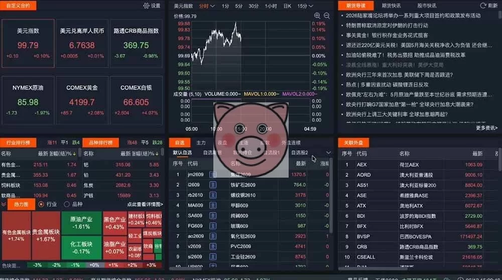 (19300期)2026期货操盘手专属课程-更新7月11,每日实时行情复盘,适配短线玩家打造成熟交易模式 AI视频制作,人工智能,短视频变现 - 配图2