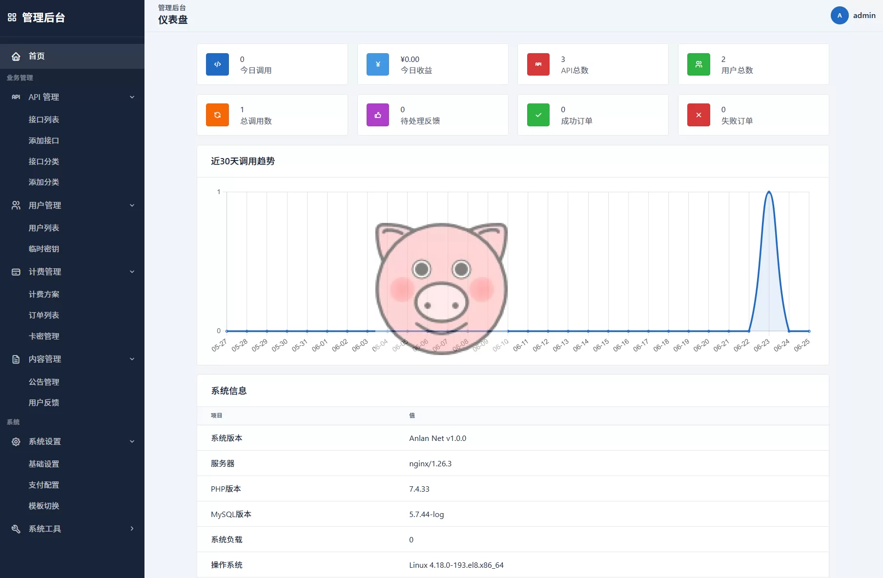 最新更新API管理系统源码 API计费 全开源 最新更新API管理系统源码 API计费 全开源 - 图片4