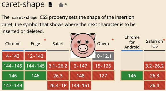 CSS caret-shape 属性不同光标形状效果示例