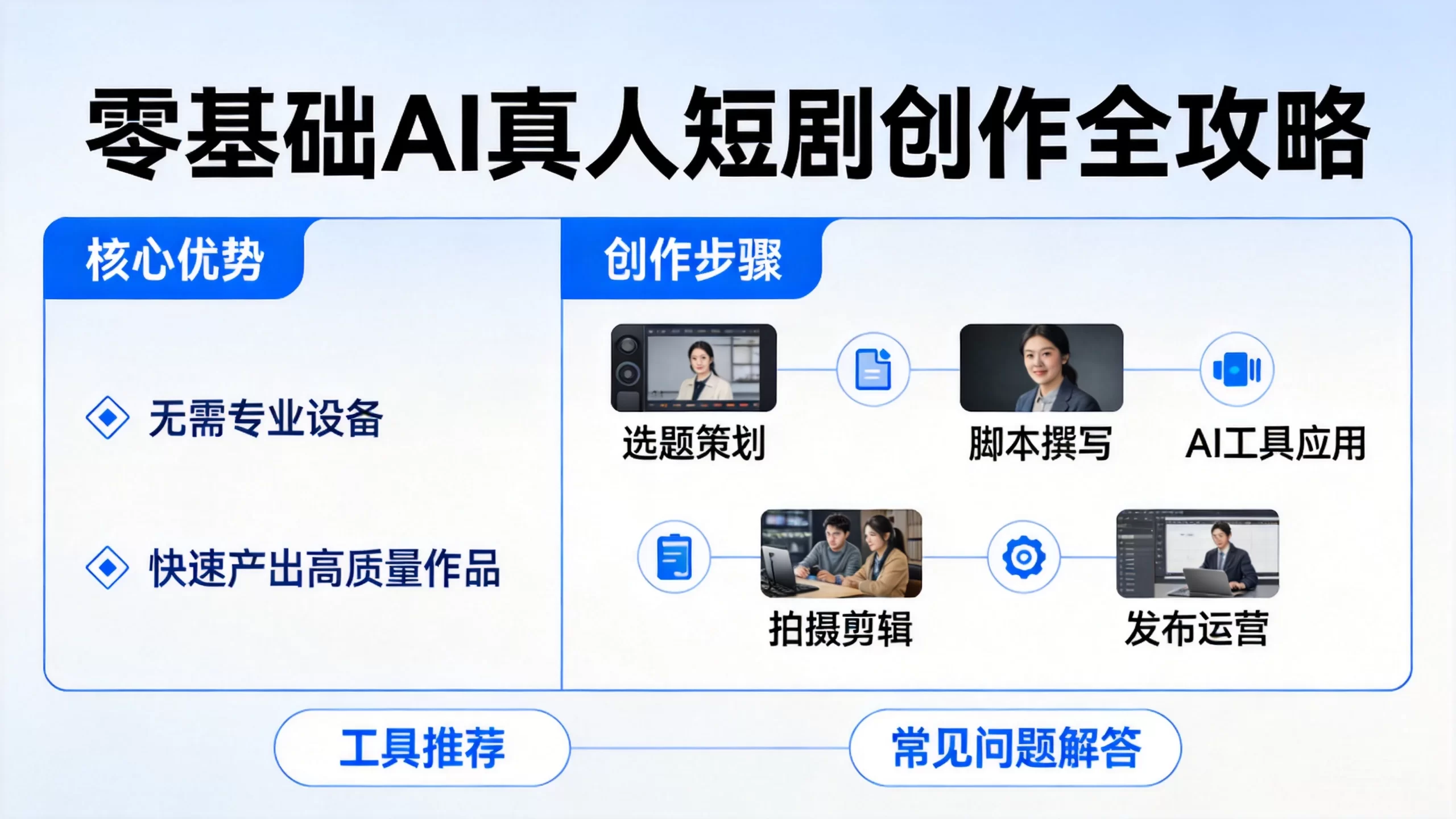 零基础AI真人短剧教程 快速产出精品-小栈博客测试网